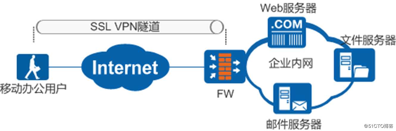 SSL ***技术解析