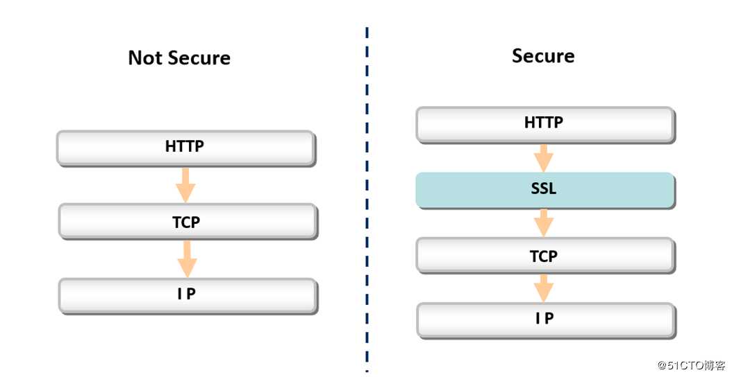 SSL ***技术解析