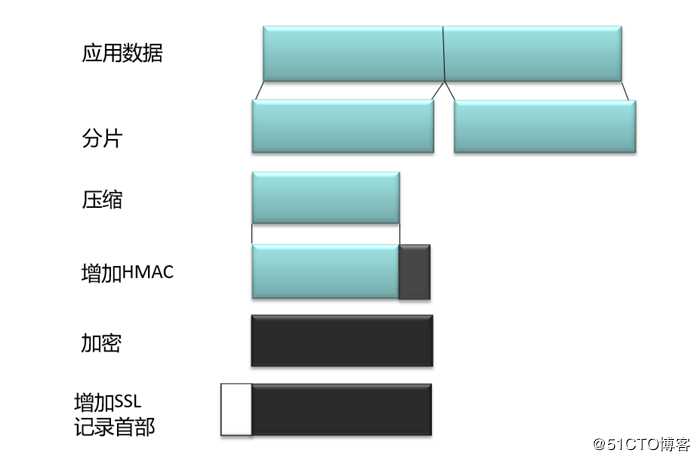 SSL ***技术解析