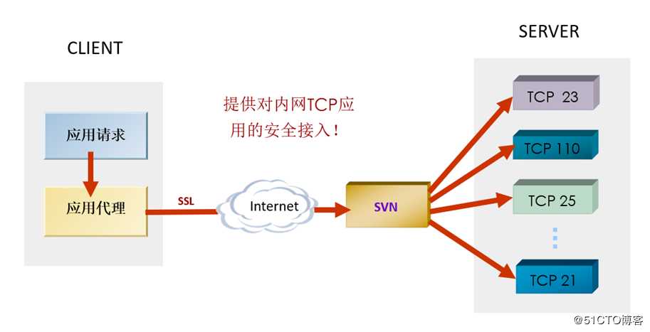 SSL ***技术解析