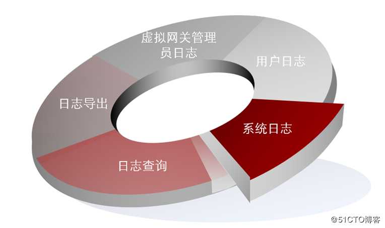 SSL ***技术解析