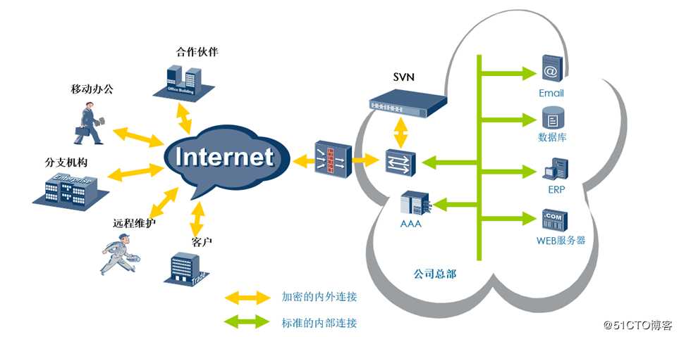 SSL ***技术解析