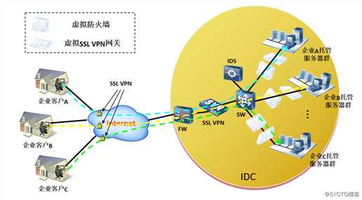 SSL ***技术解析