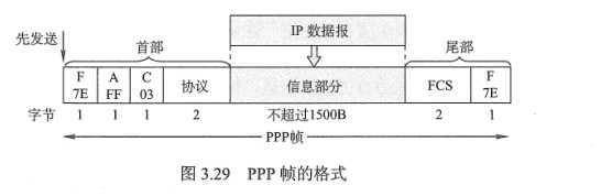 技术图片