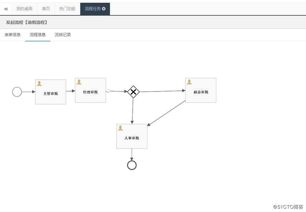 如何利用快速开发平台可视化开发工作流