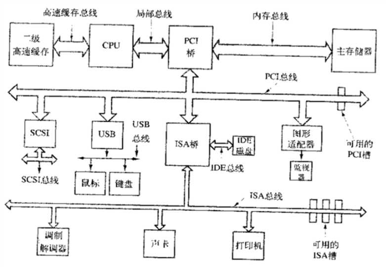 技术图片