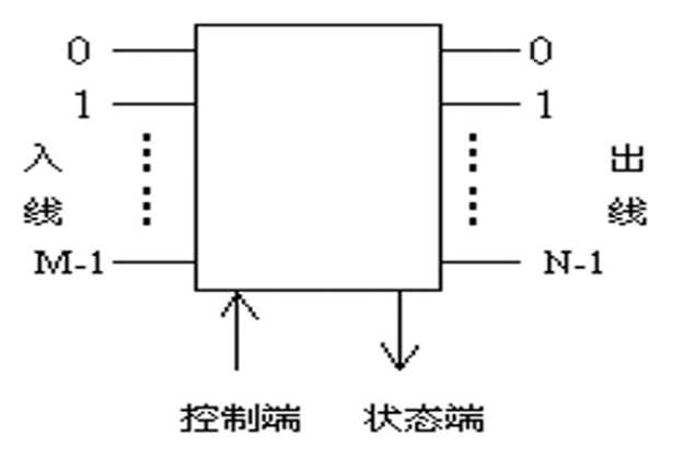 技术图片