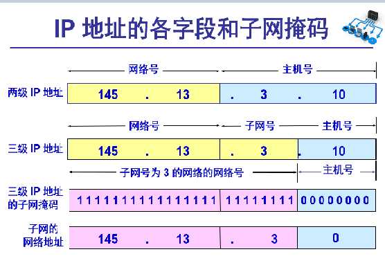 技术图片