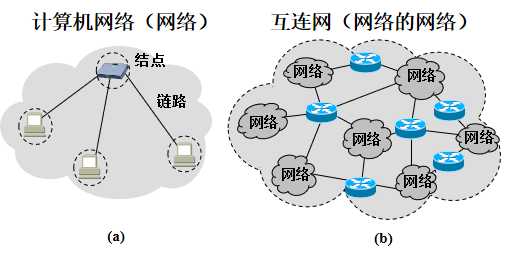 技术图片