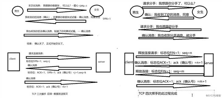 相关面试题