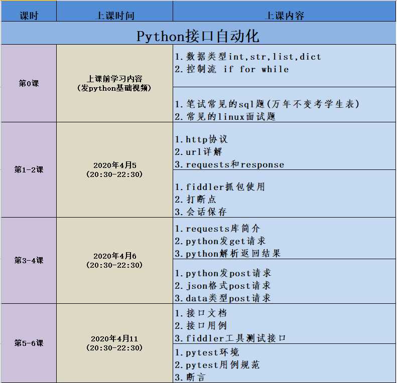 技术图片