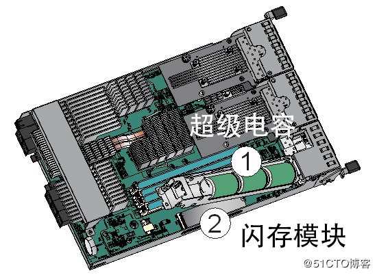 全闪阵列GSa保障大型多元化集团5到10年的业务发展