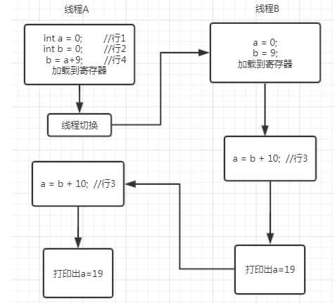 技术图片