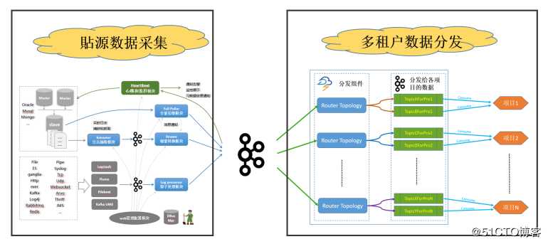 【2020】 DBus，一个更能满足企业需求的大数据采集平