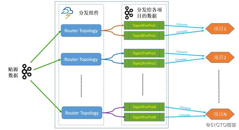 【2020】 DBus，一个更能满足企业需求的大数据采集平