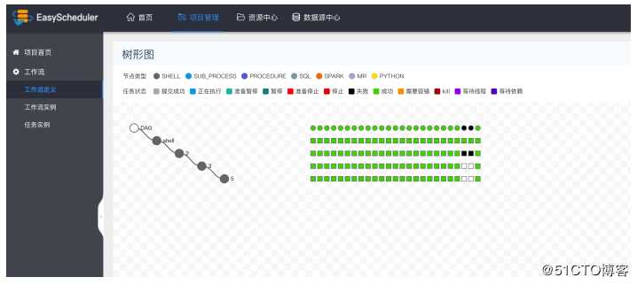 DolphinScheduler工作流调度引擎 致力于解决数据处理流程中错综复杂的依赖关系