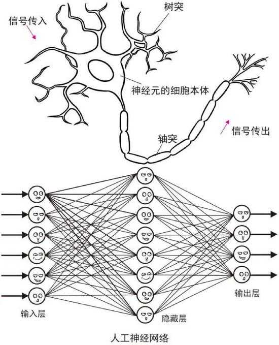 来源于：2017·菠萝科学奖，人工智能主题解读