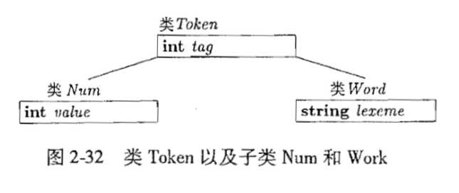 技术图片