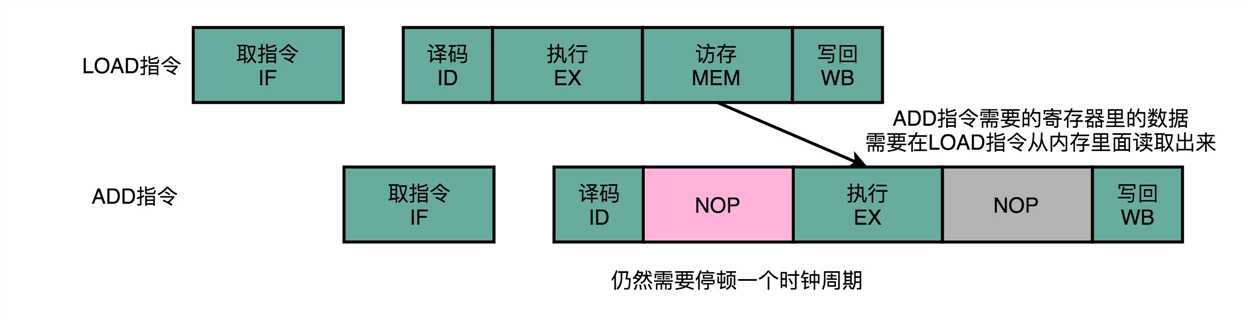 技术图片