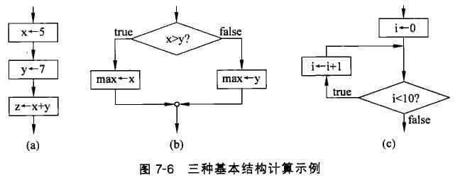 技术图片