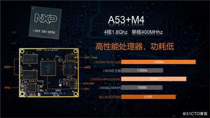 超高性价比！基于IMX8M mini的核心板及开发板