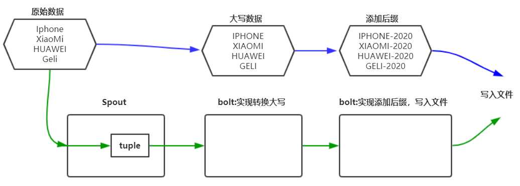 技术图片