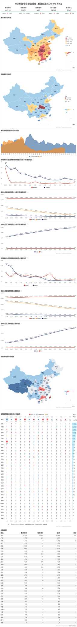 专家表示武汉有望3月底新增病例“清零”，但多地出现出院“复阳”该如何破？