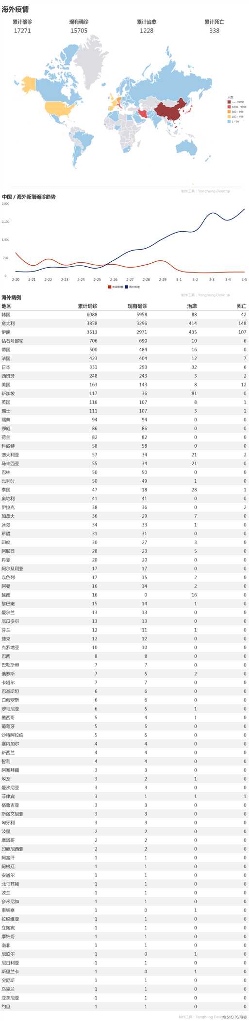 专家表示武汉有望3月底新增病例“清零”，但多地出现出院“复阳”该如何破？