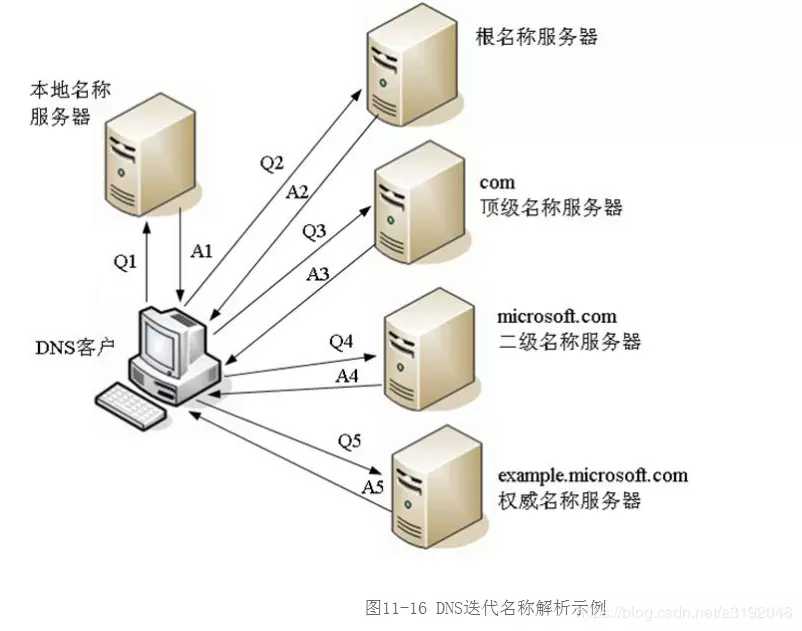 技术图片