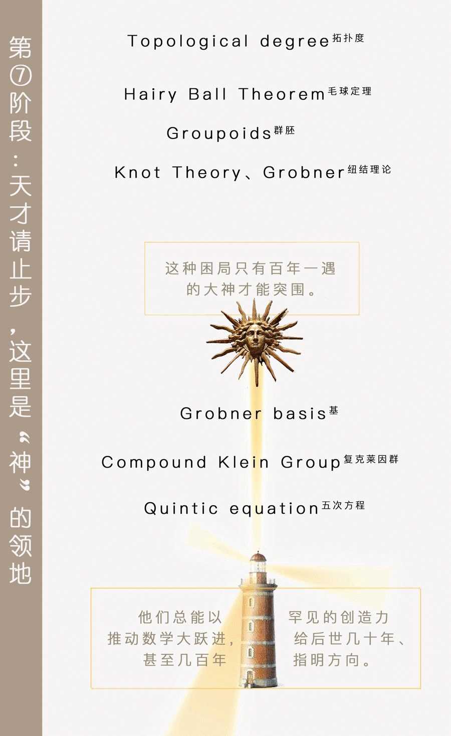 数学的深渊