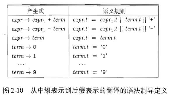 技术图片