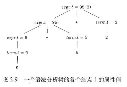 技术图片