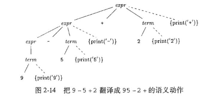 技术图片