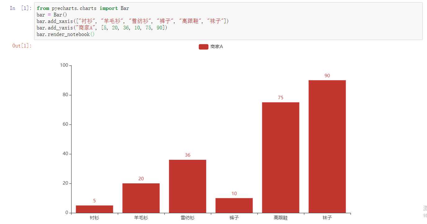 技术图片