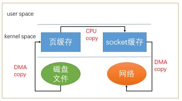 技术图片