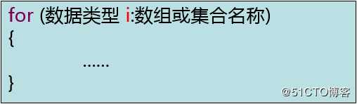 一个Java增强型for循环的易犯错误，你注意到了吗？