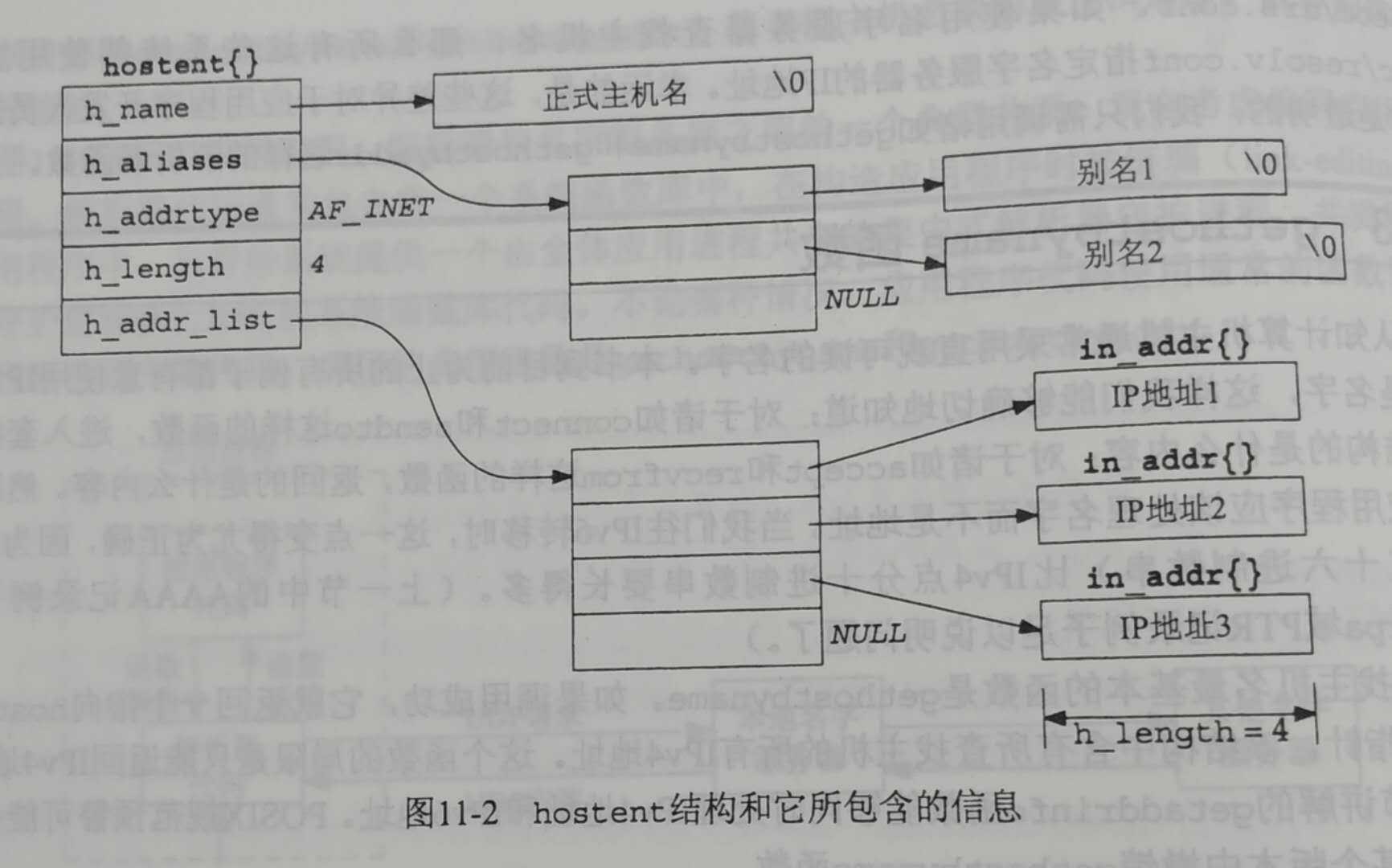 技术图片