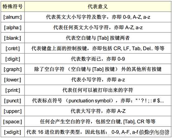 Linux创建新用户