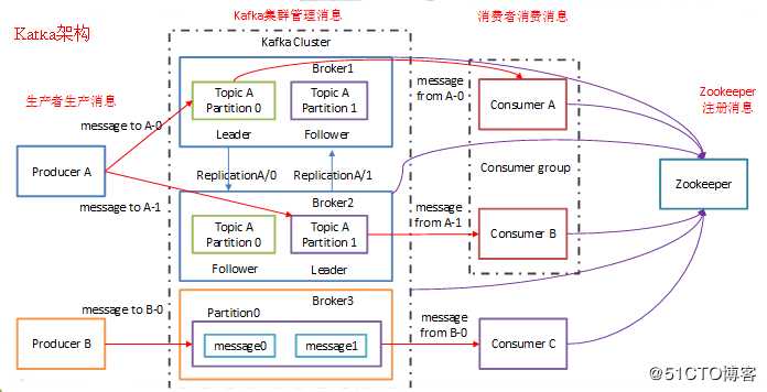 带你逆袭kafka之路