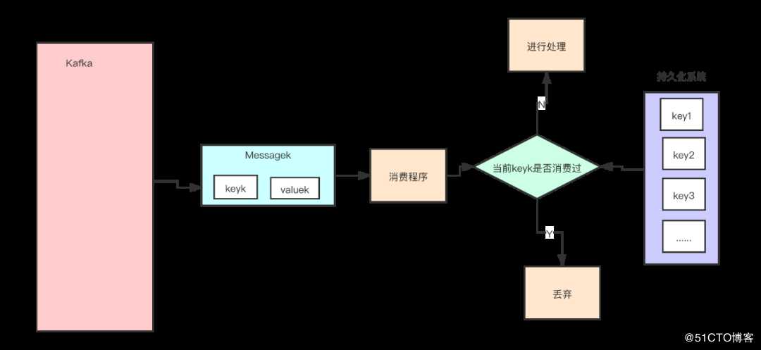 带你逆袭kafka之路