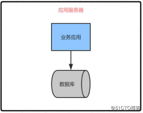 浓缩精华的架构演进过程，经验总结，值得收藏！