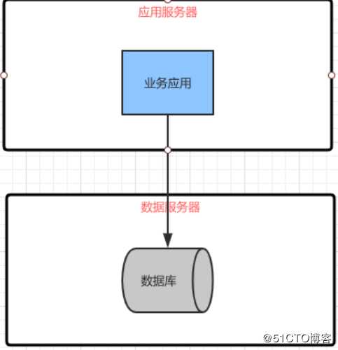 浓缩精华的架构演进过程，经验总结，值得收藏！