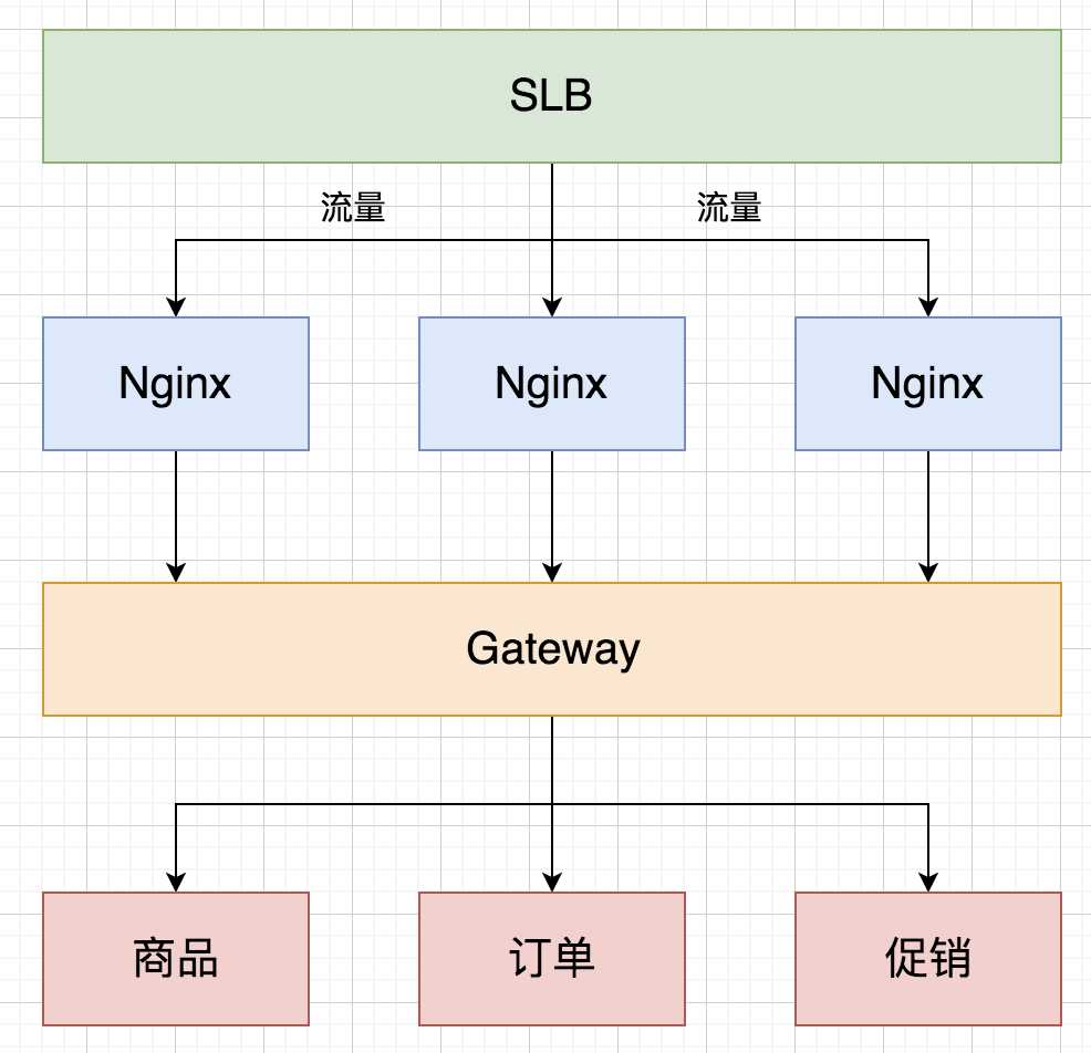 技术图片