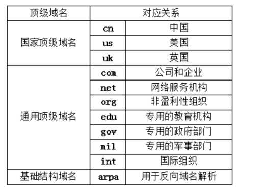 技术图片