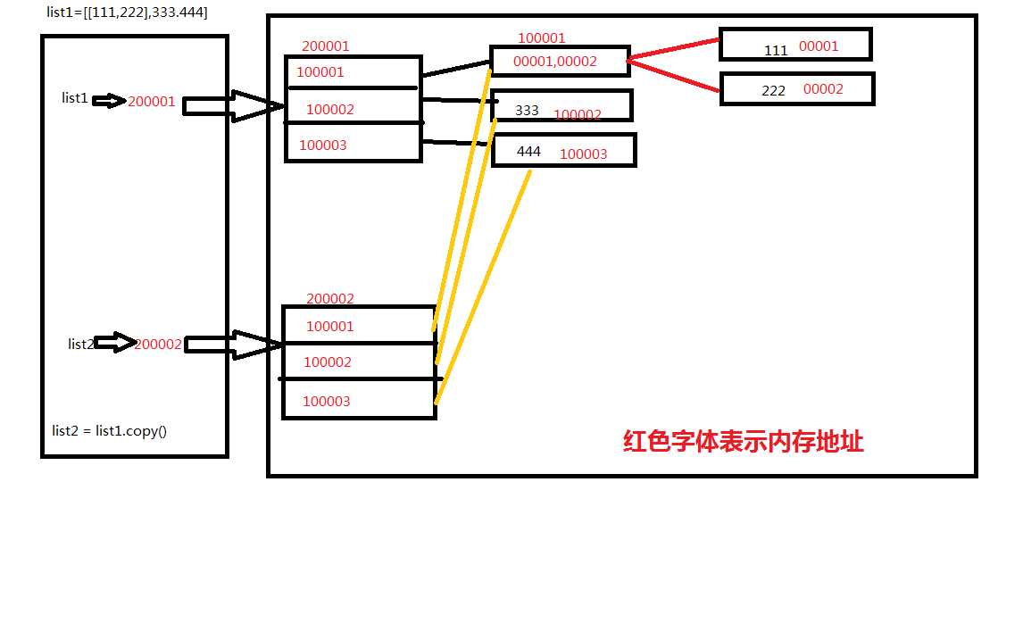 技术图片