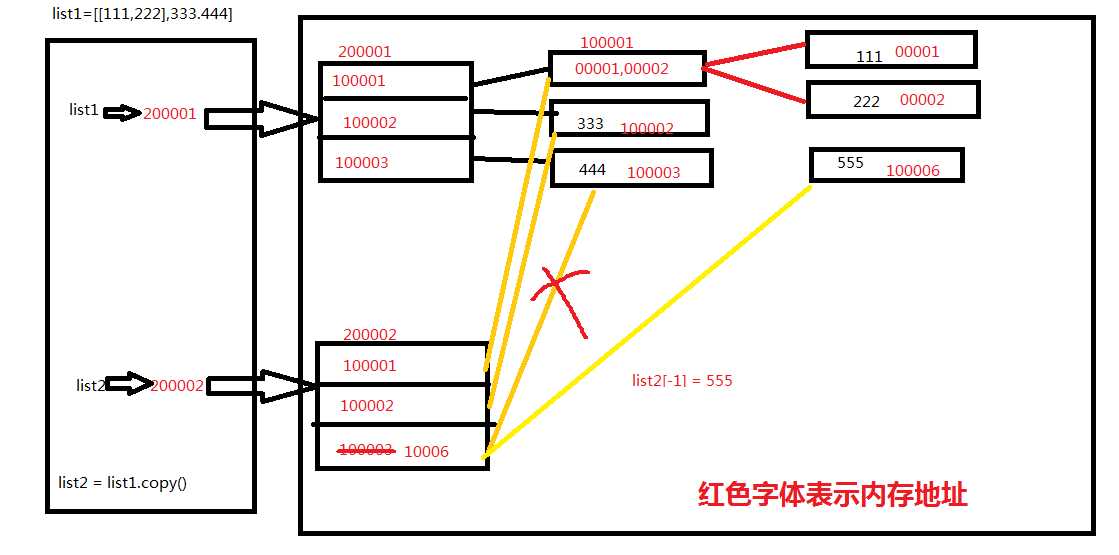 技术图片