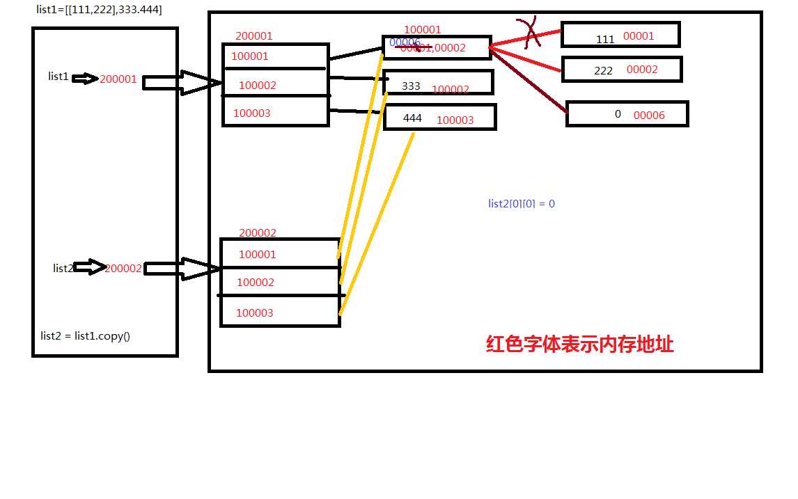 技术图片