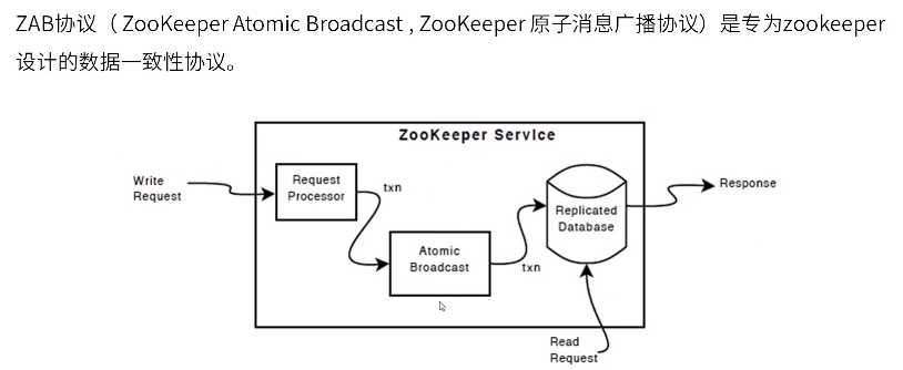 技术图片