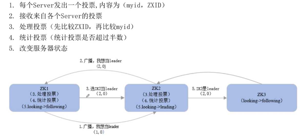 技术图片