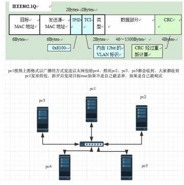 技术图片